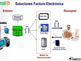Comercial Mexicana impulsa el uso de la Factura Electrónica en México