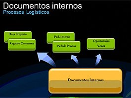 Nueve demos de Primavera BSS que muestran en detalle el funcionamiento de los módulos de su solución ERP