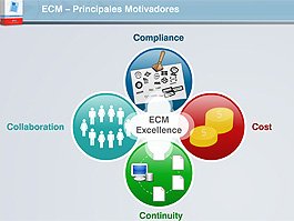 Cuatro demos de las soluciones SoftExpert CPM, ECM, ERM y GRC 