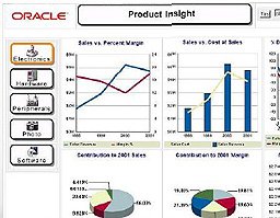 Golive Services presenta la solución Oracle Business Intelligence Standard Edition One 