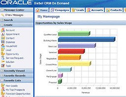 Onegolive explica las ventajas de utilizar Siebel CRM On Demand de Oracle para gestionar las relaciones comerciales de la empresa