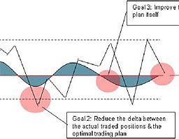 Software analítico para el trading energético. Por Martin Dawes Analytics.