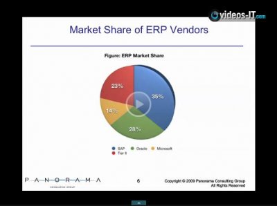 Dynamics comparado con SAP, Oracle y otros. Screencast de Panorama Consulting, expertos en ERP.