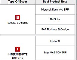 Guía que compara diferentes soluciones ERP para el mercado medio