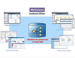 WebSphere Lombardi Edition. Solución de IBM para la gestión de procesos de negocio