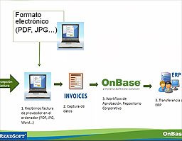 Procesamiento de facturas de proveedor con Readsoft y Onbase. Webinar de 1 hora.