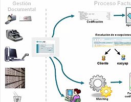 Automatización y externalización del proceso de facturas sin pedido con easyap.es. Screencast de 1 hora