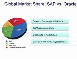SAP vs. Oracle: análisis de puntos fuertes, debilidades, ventajas y desventajas por Panorama Consulting. Screencast de 10 minutos.