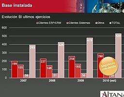 Dynamics Axapta para empresas de inyección de plásticos. Webinar de 50 minutos.