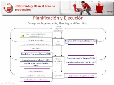 JD Edwards y Oracle BI para gestión de la fabricación y producción industrial, por Qualita. Webinar 80 minutos.
