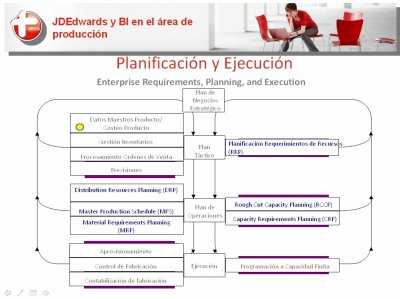 JD Edwards y Oracle BI para gestión de la fabricación y producción industrial, por Qualita. Webinar 80 minutos.