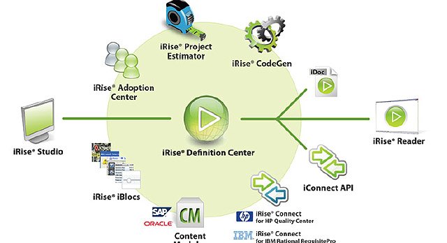 Simule con iRise su proyecto SAP antes de ejecutarlo para ahorrar sorpresas, costes y tiempo. Whitepaper de iRise.