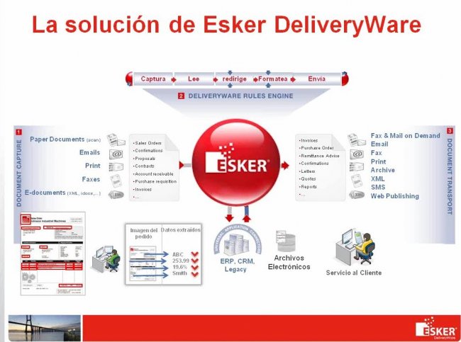 Automatización total de pedidos de cliente (fax, email, correo, EDI...) con Esker DeliveryWare. Webinar de 1 hora.