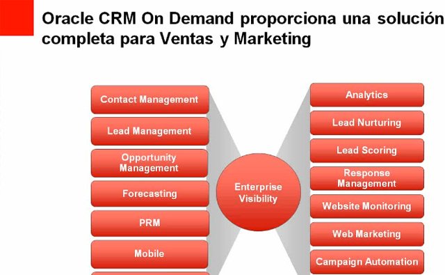 Oracle CRM On Demand Marketing: Solución integrada desde el Marketing a la Venta en modelo SaaS. Webinar de 1 hora.