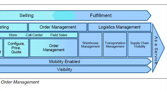 Selling and Fulfillment Solutions using WebSphere Commerce and Sterling Order Management. Libro IBM de 260 páginas.