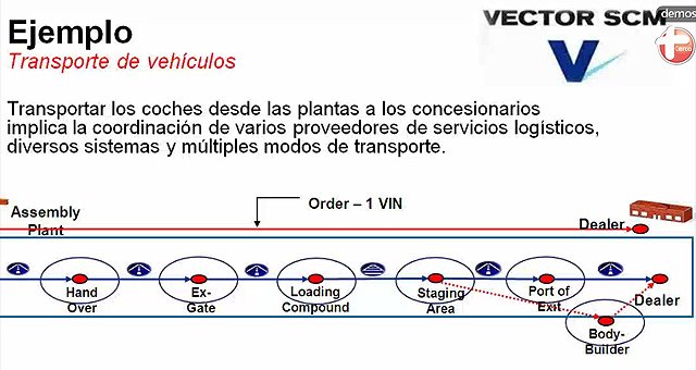 Gestión optimizada del transporte con Oracle Transportation Management. Webinar de 1 hora.