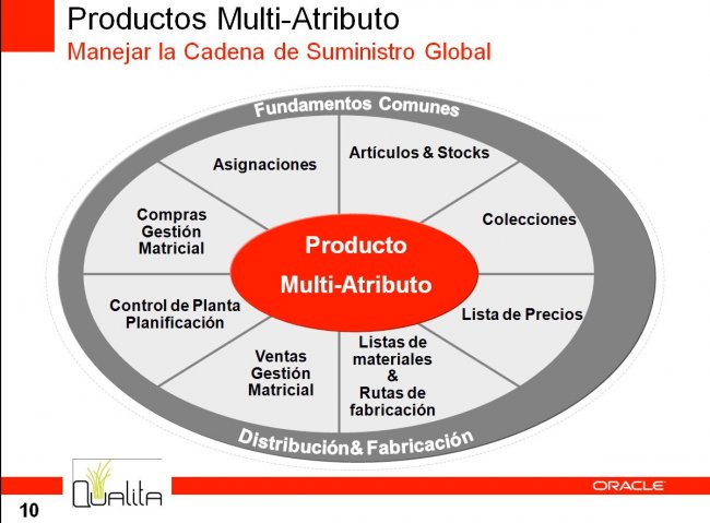 Introducción a la Gestión de Productos Multi-Atributo con JD Edwards EnterpriseOne de Oracle. webinar de 1 hora y media.