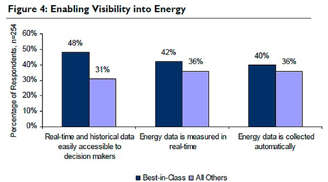 Informe Aberdeen Group para el ahorro de energía en empresas industriales