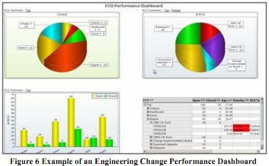 El valor estratégico de Business Intelligence en PLM. White Paper de CIMdata 