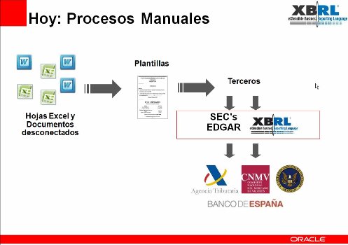 Reporting financiero y de sostenibilidad en XBRL a organismos oficiales con Oracle. Webinar de 1 hora y media.