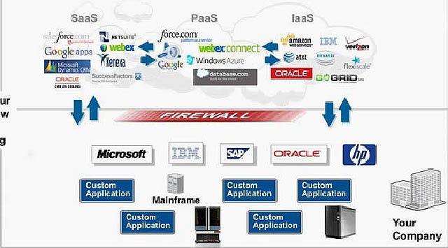 Integración de Salesforce con su ERP con Informatica. Webinar en inglés. 