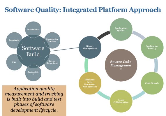 El responsable de estructura informática de American Express explica cómo gestiona la calidad del software