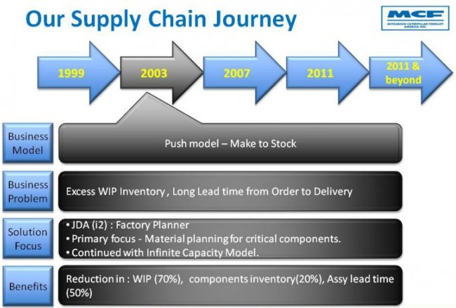 Caso de estudio: Mitsubishi Caterpillar narra su experiencia con la solución SCM de JDA. Webinar en inglés.