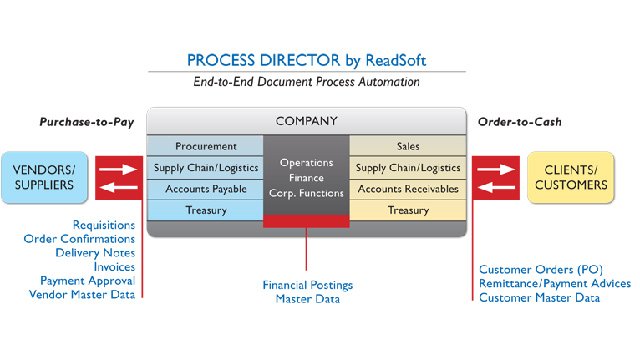 Empresa Sudamericana de venta directa de cosméticos implementará solución de automatización de factura de ReadSoft