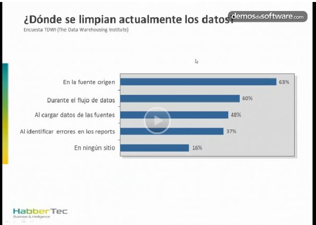 CRM para hoteles y cómo mejorar la calidad de los datos. Webinars de Qualita, Sulcus y Habber Tec de 40 min.