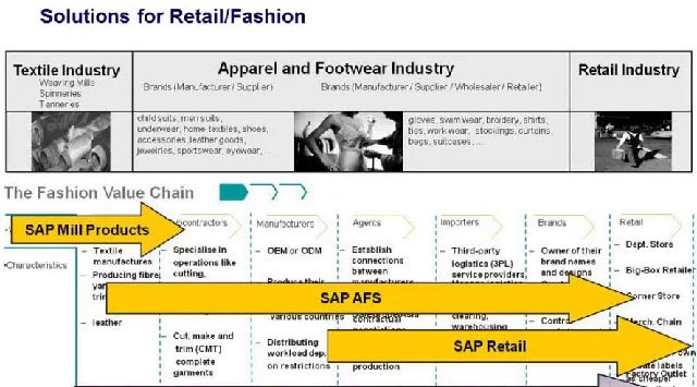 Presentación de SAP Fashionworks de Birchman Group, solución multicanal para el sector de la moda y el lujo. Webinar de 45 minutos. 