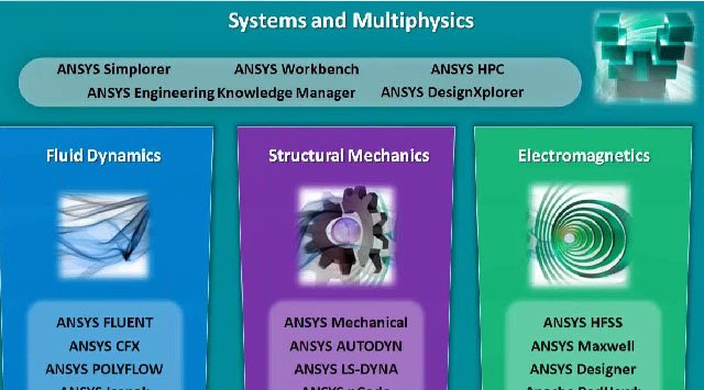 La simulación numérica para la industria del petróleo y del gas, por ANSYS IBERIA. Webinar de 50 minutos.