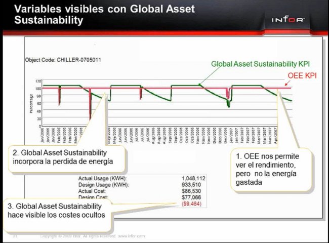 EAM para Control Energético en equipos y máquinas de instalaciones y edificios. Webinar de Infor de 45 minutos.