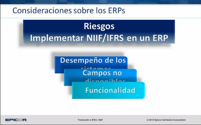 Control de Activos Fijos, mantenimiento e impacto de las IFRS-NIIF en las organizaciones, por Epicor. Webinar de 45 minutos.