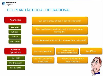 Soluciones de software para la cadena de suministro, por Barloworld Logistics. Webinar de 1 hora. 