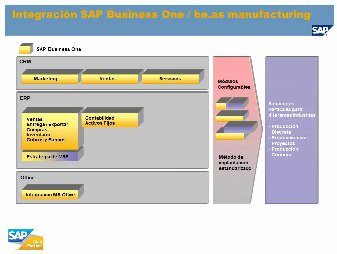Producción Avanzada para SAP Business One: be.as Manufacturing, por Beas Group. Webinar de 45 minutos.