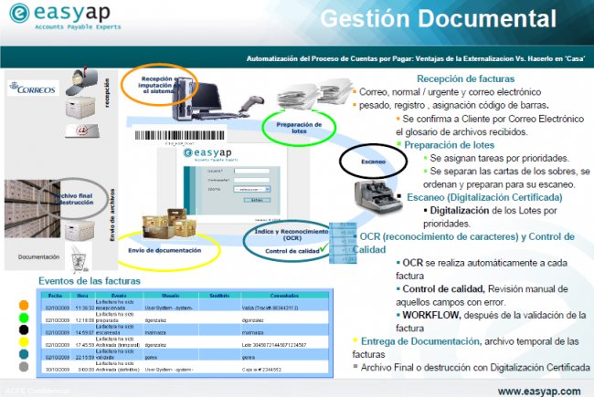 Automatización del proceso de cuentas por pagar, por Easyap