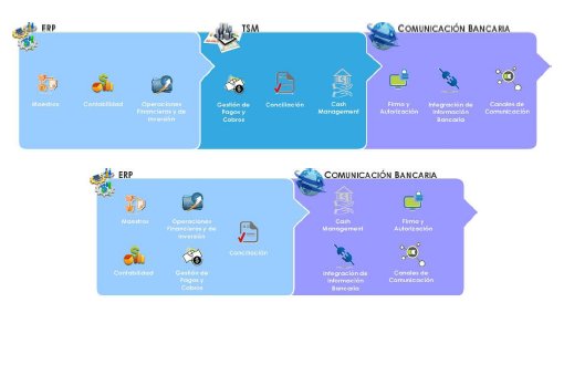 Integración Tesorería – Banco: La Búsqueda de la Excelencia. Artículo por ACOTEL.