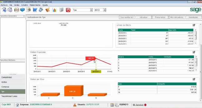 SAGE Eurowin TPV. Introducción y demo. Webinar de 45 minutos.