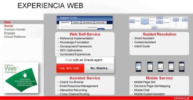 Caso Práctico. Claro Chile: Atención al Cliente Multicanal y en Redes Sociales con Oracle RightNow. Webinar de 1 hora y media.