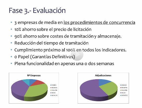 Tecnoconference: eProcurement, eSourcing, Gestión de Proveedores.