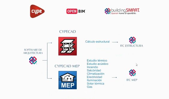 Introducción y demo al BIM de CYPE. Webinar de 1 hora.