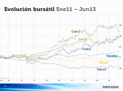 Externalización de Data Centers: elementos a tener en cuenta y alternativas. Por Interxion. Webinar de 1 hora.