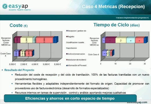 Fracasos y éxitos en proyectos de implementación de Factura Electrónica. 4 casos presentados por Easyap. Webinar de 1 hora.