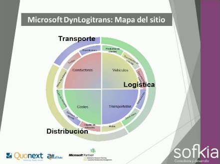 Dyn Logitrans, el vertical de Microsoft NAV para empresas de transporte y logística, por Quonext. Webinar de 80 minutos.