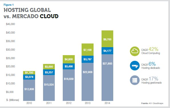 Evolución del mercado cloud en Europa. Documento de Interxion