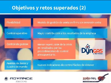 Introducción a DynGas, solución basada en Microsoft Dynamics NAV para áreas de servicio y gasolineras. Webinar de 1 hora 20 minutos.