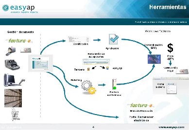 Consultorio sobre Factura Electrónica en España, por Easyap. Webinar de 1 hora 15 minutos.