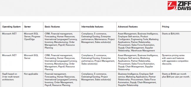 Guía general comparativa de ERP 2013, por Ziff Davis