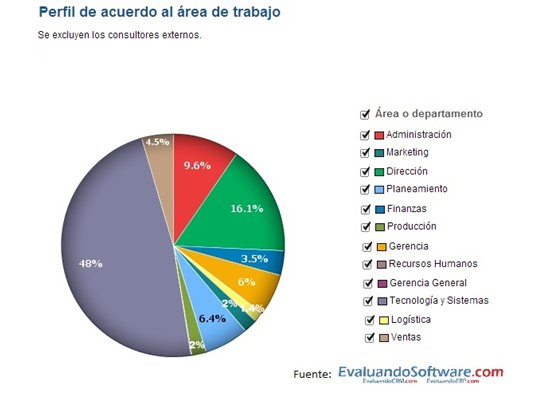 Monitor 2013 de demanda de Software empresarial en ...