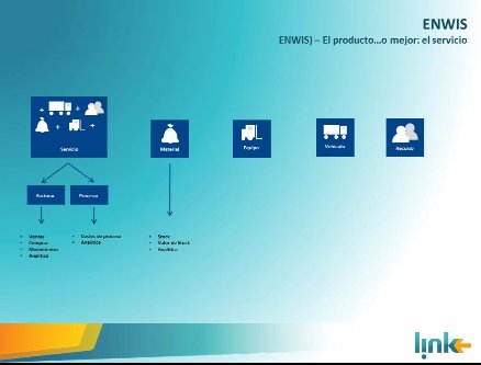 El CIO de Proactiva Argentina (Grupo Veolia), empresa de Gestión de Residuos, explica la implementación de Enwis, vertical sobre Dynamics NAV. Caso de 1 hora 20 mn.